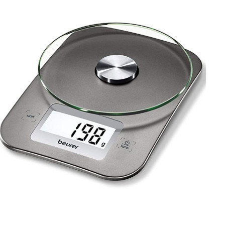 گرم (gr) و سی سی (cc)